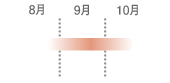 あけびの収穫時期