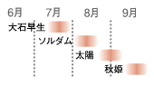 プラムの収穫時期