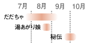 えだまめ収穫時期