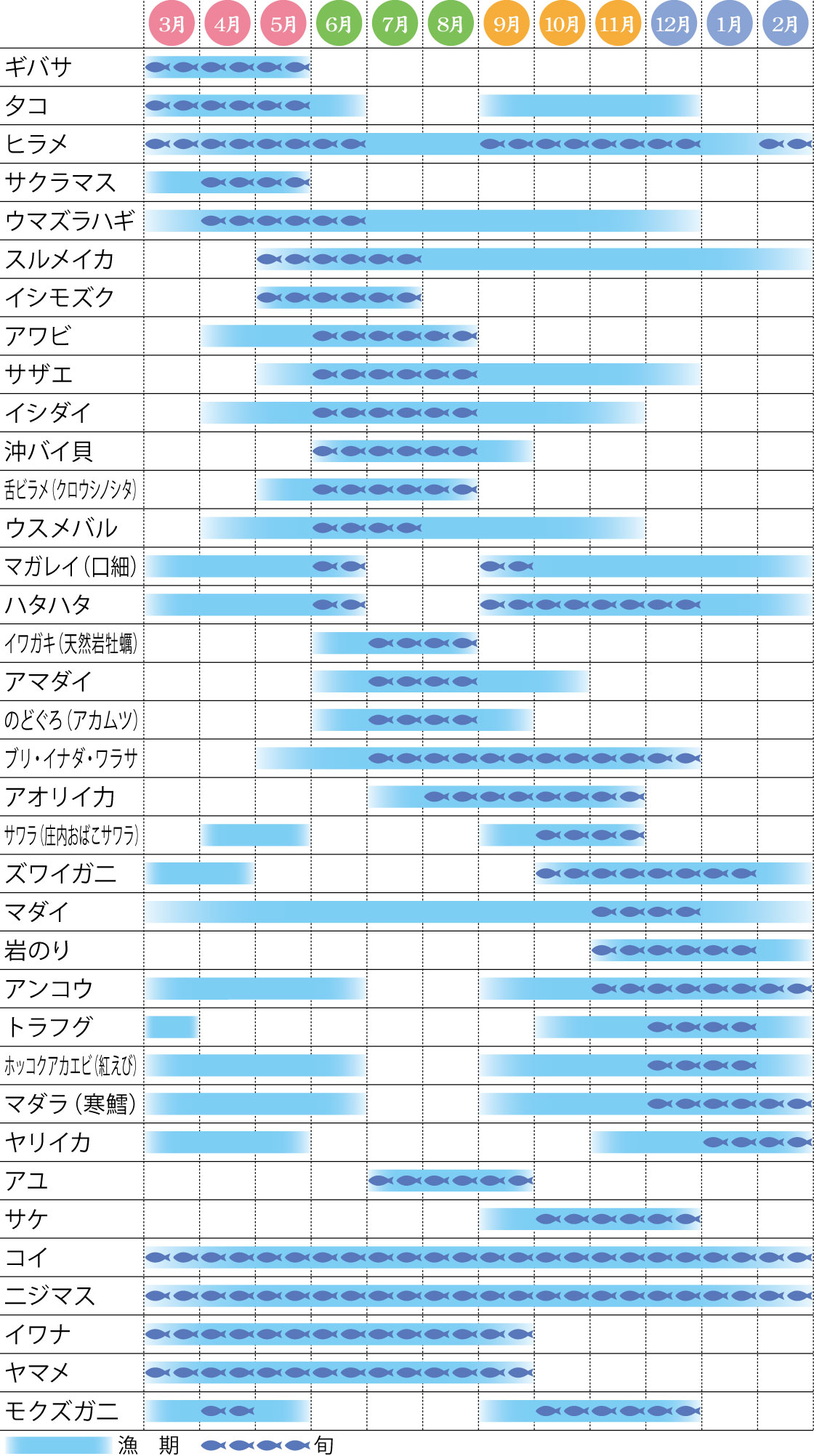 旬カレンダー 水産物 山形のうまいもの おいしい山形ホームページ