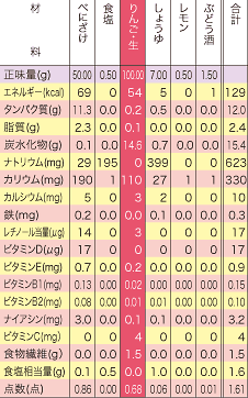成分表