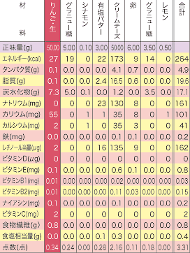 成分表