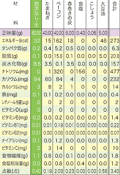 戦国 小町 苦労 譚 無料