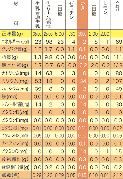 成分表