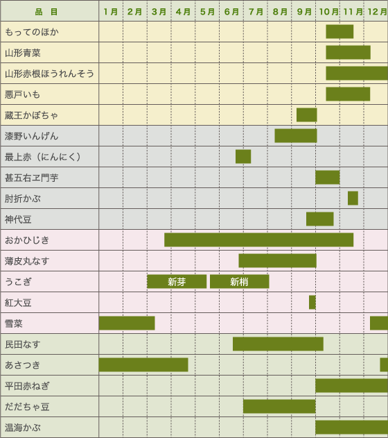 収穫カレンダー やまがた伝統野菜 おいしい山形ホームページ